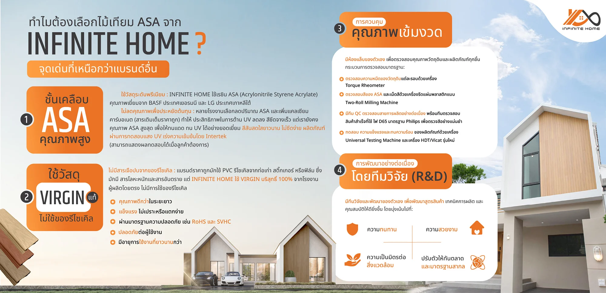 ขายไม้เทียม ราคาถูก facade ไม้ฝ้า ไม้ผนัง cladding ภายนอก