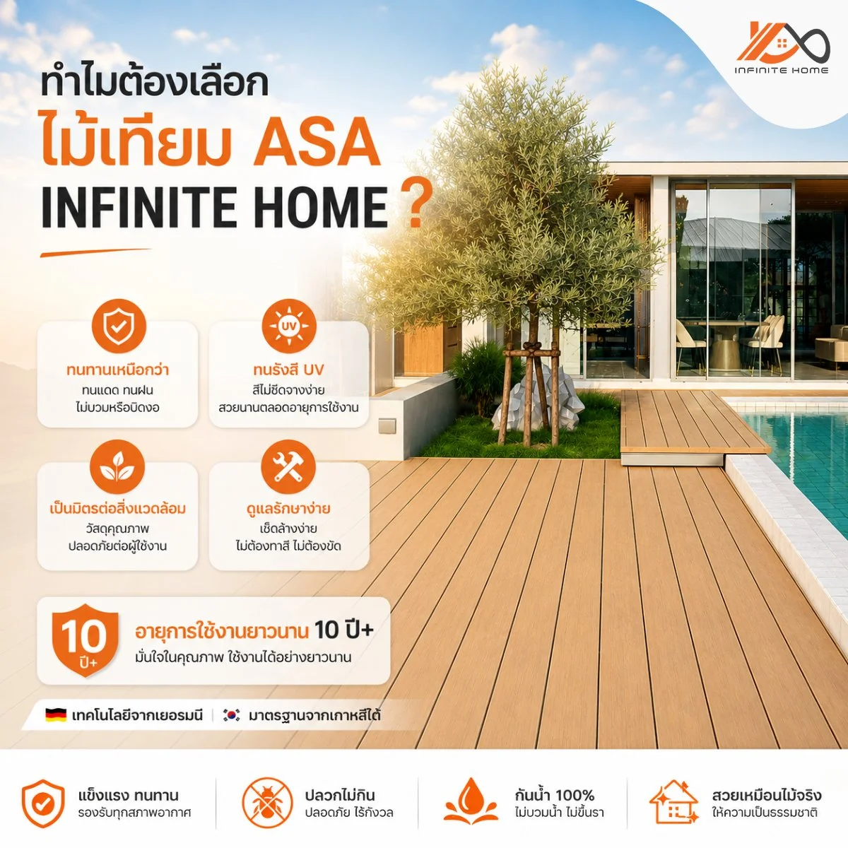 ASA จาก Infinite Home นวัตกรรมไม้เทียมคุณภาพสูง เพื่อความสวยงามและความทนทานที่เหนือกว่า