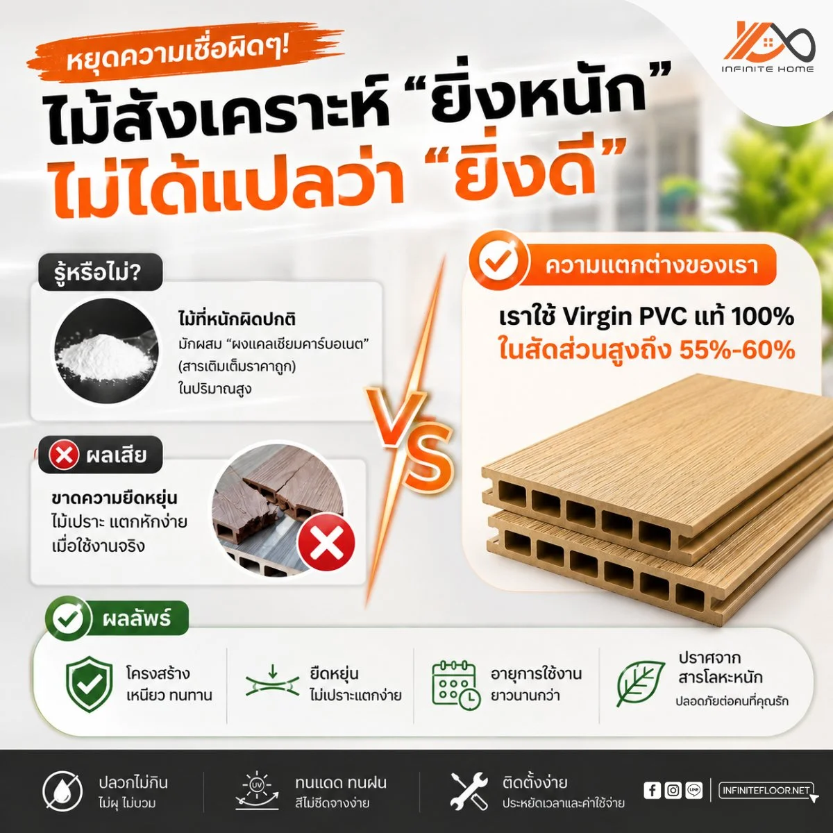 ASA จาก Infinite Home นวัตกรรมไม้เทียมคุณภาพสูง เพื่อความสวยงามและความทนทานที่เหนือกว่า