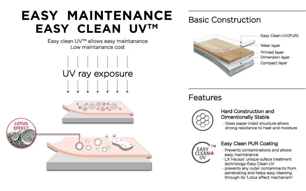 กระเบื้องยาง กระเบื้องไวนิล กระเบื้องยางม้วน style vinyl roll